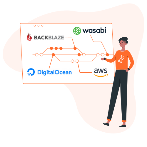 Digitalocean cpanel whm rosemolqy