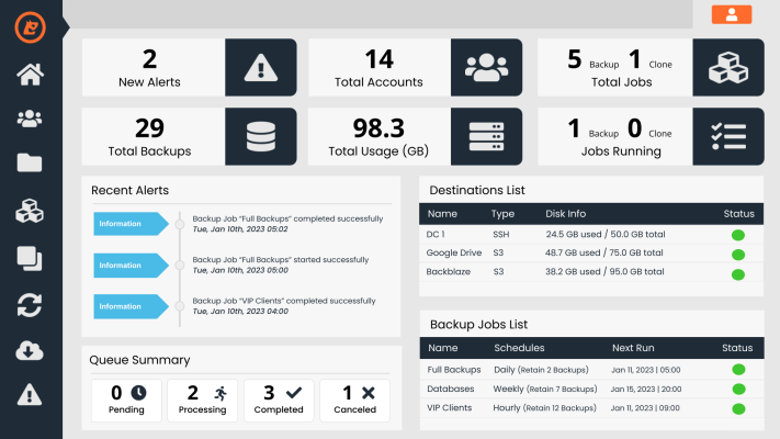 JetBackup DashBoard Final Image